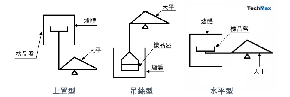 TG结构与原理