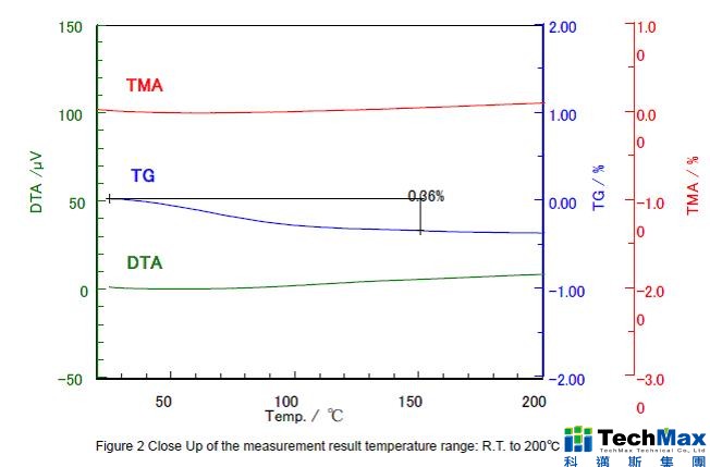 热分析tgdta热分析tgdta及tma分析技术以陶瓷材料制程现象为例