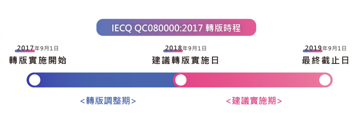 QC080000:2017转版时程实施日