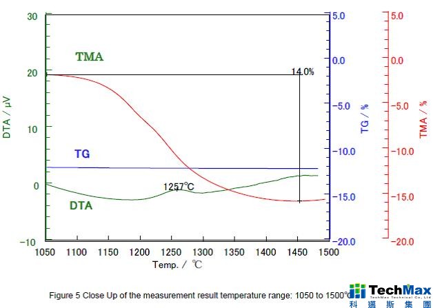 热分析tgdta热分析tgdta及tma分析技术以陶瓷材料制程现象为例