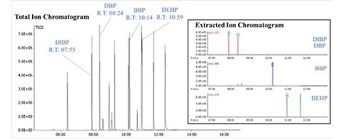 15种临苯二甲酸标准品(100ppm)质谱图