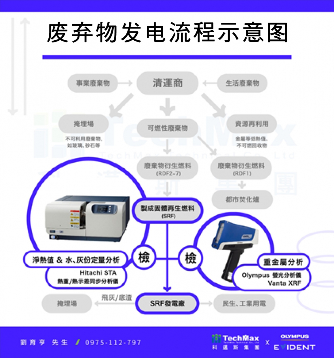 废弃物发电流程示意图