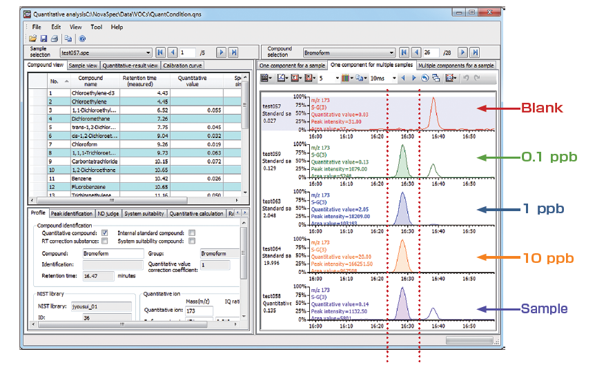 Analysis Software “Escrime”