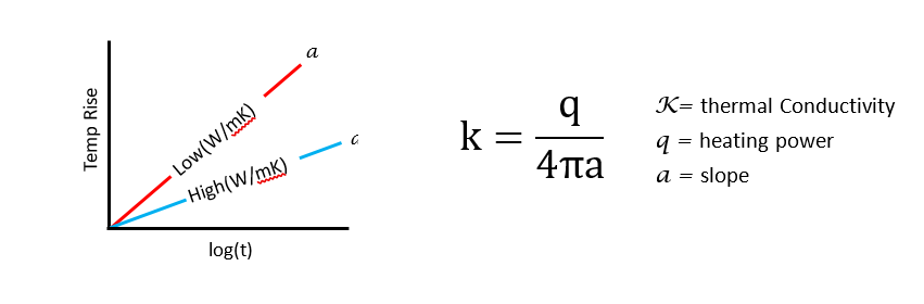 热 传导系数