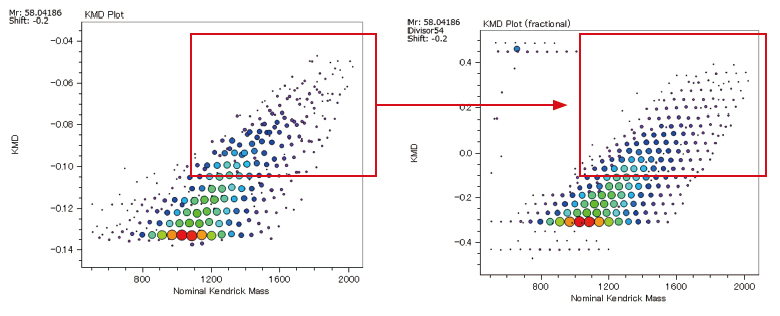 KMD 圖(左) / Fraction base KMD 圖(右)