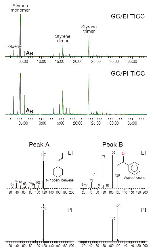 聚苯乙烯泡沫塑料Py/GC-MS测量结果