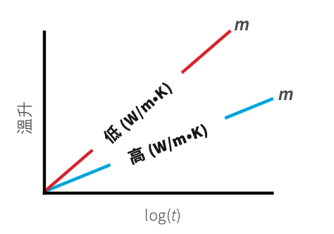 样品斜率