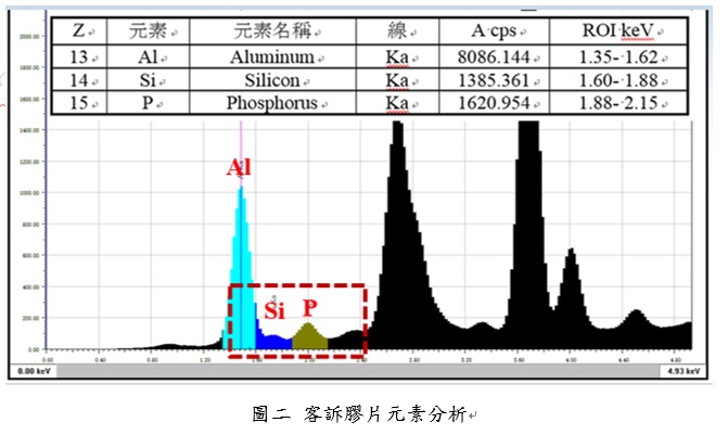 被客诉之胶片的元素分析