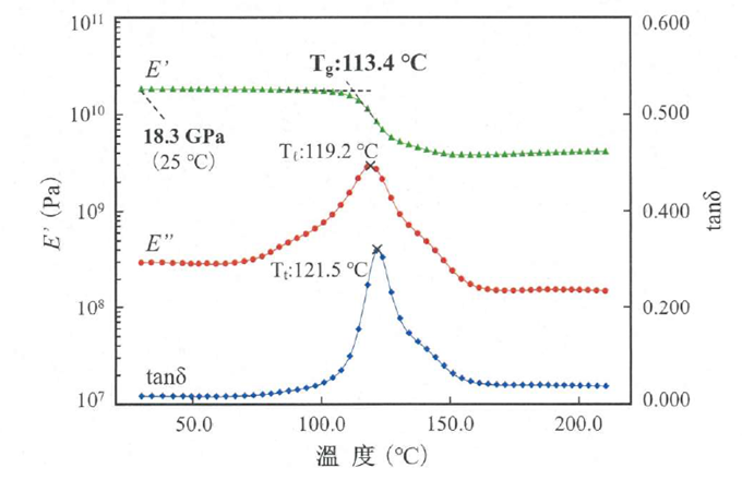 DMA分析聚合物的热特性