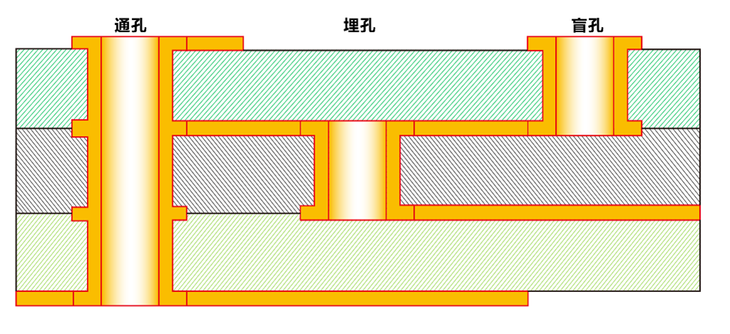 通孔示意图