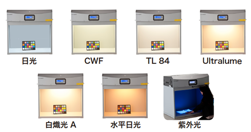 SpectraLight QC (SPL QC)标准光源箱