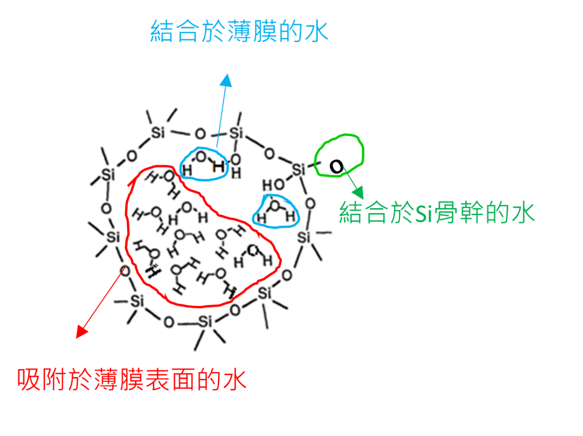 TDS对水的侦测分析