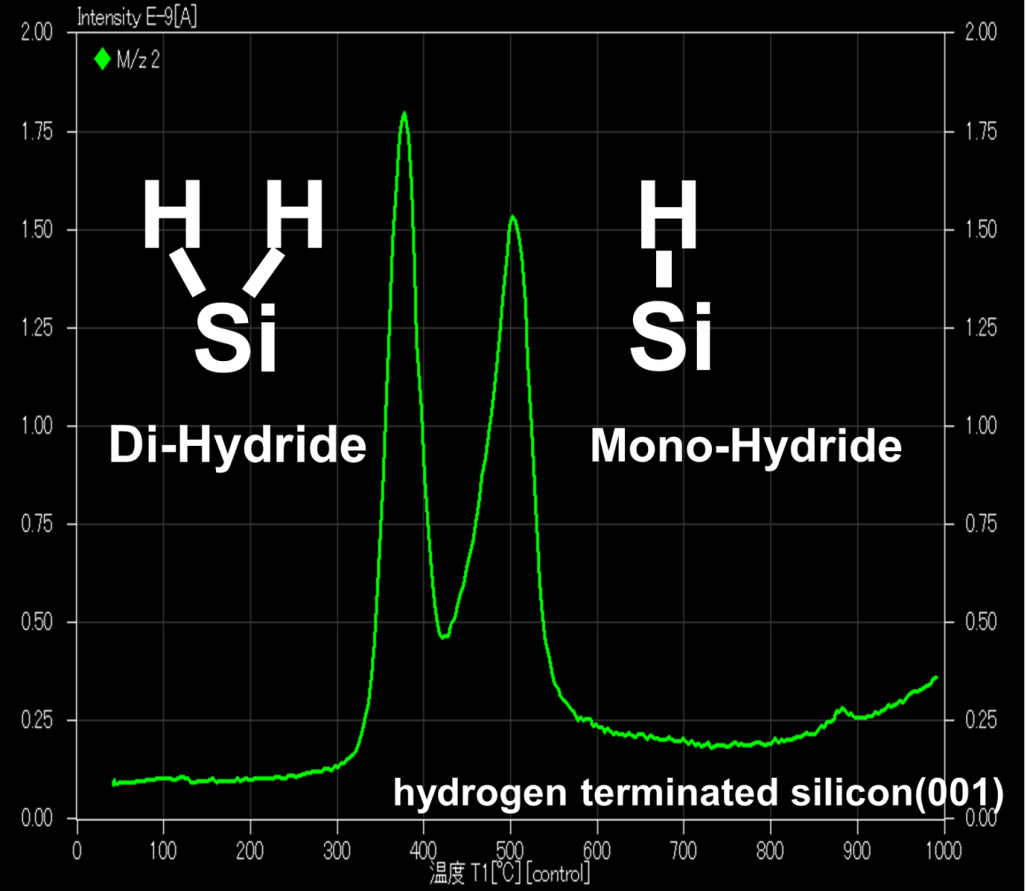 SiH和SiH2对比图