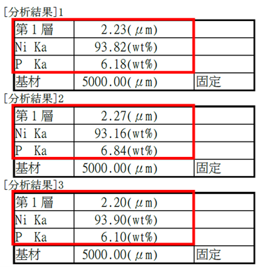 重复测试结果