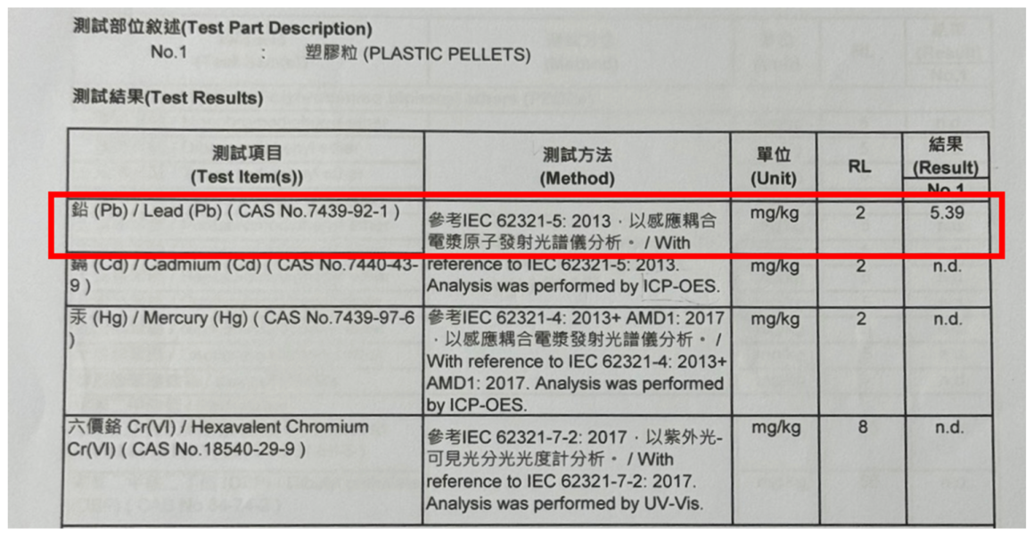 第三方的化学分析RoHS测试结果