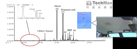 经HS-GC/MS进行汽车篷顶材料VOCs检测后GC/MS图谱
