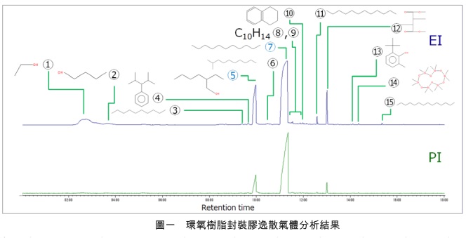 顶空气相层析质谱仪(HS-GC-MS)进行分析