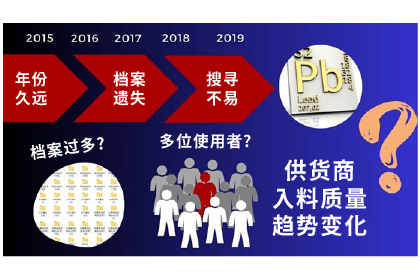 各种分析经验案例中所经常遇到的状况