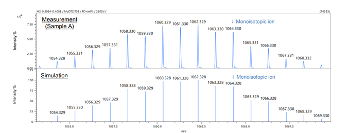 MoDTC模拟质谱图和实际质谱图