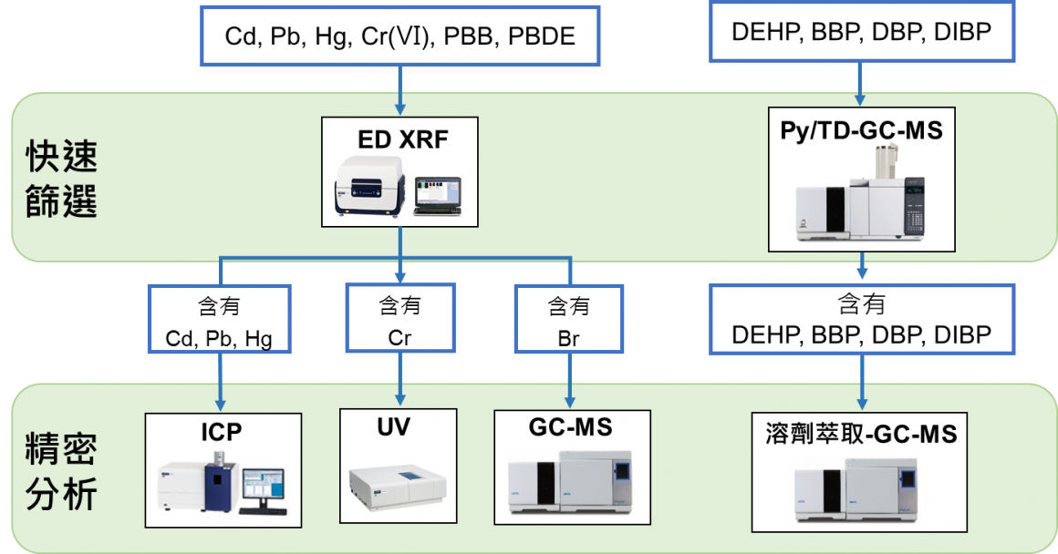 JMS-Q1500GC快速有效的进行分析