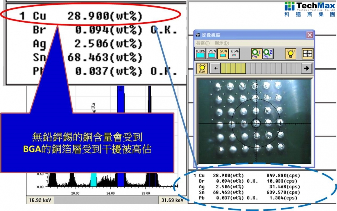 XRF检测BGA锡球限制