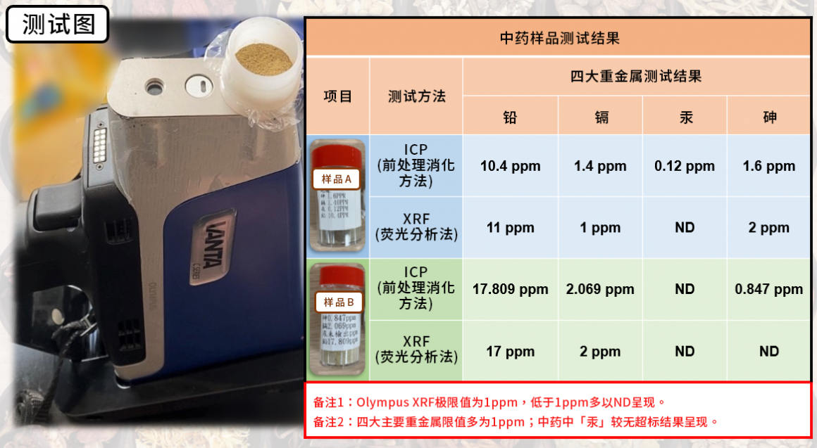 测试样品及结果示意图