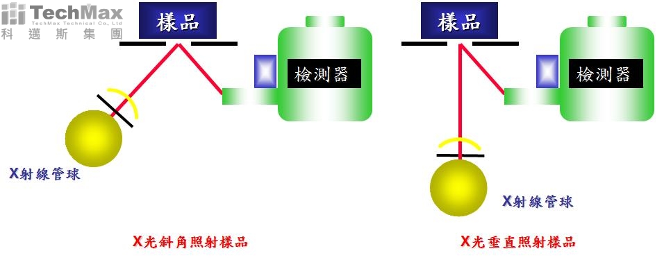 EA系列XRF的照射位置