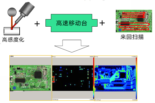 EA 6000VX 高阶多功能型XRF