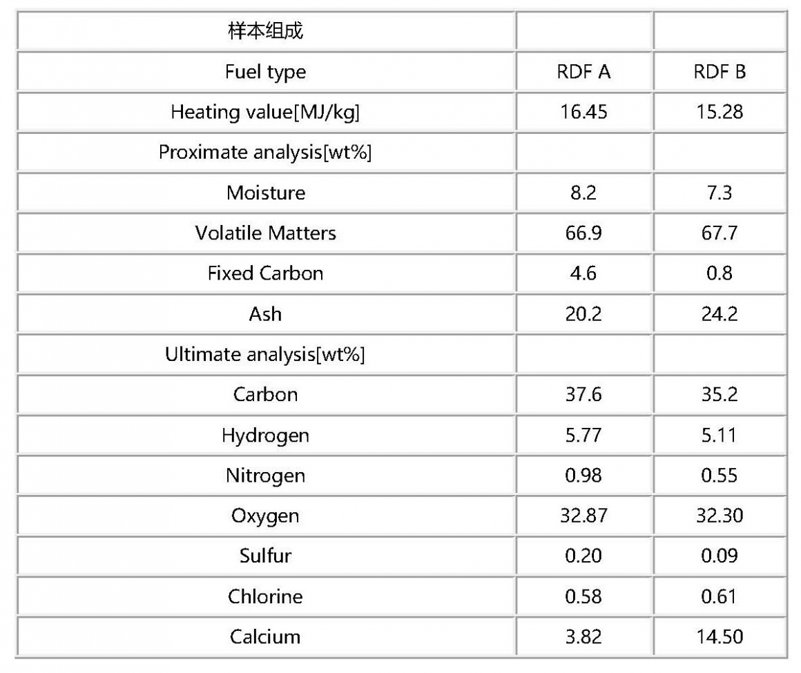 样本组成