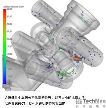 X-ray CT分析