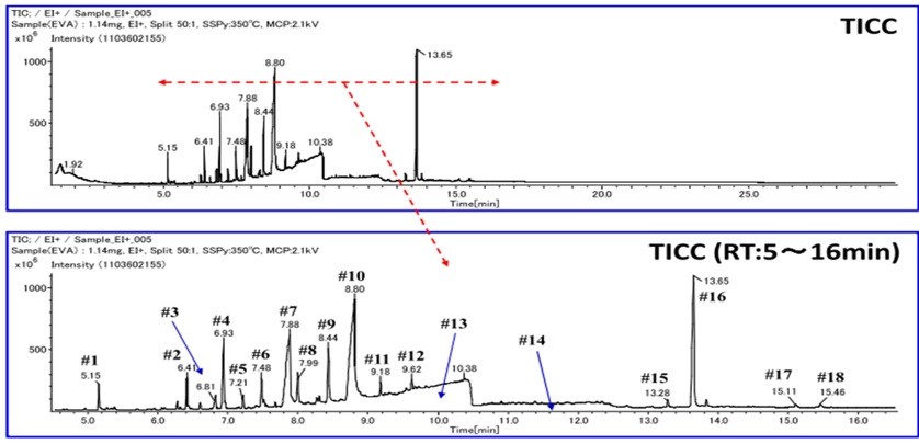 GC-TOFMS TICC