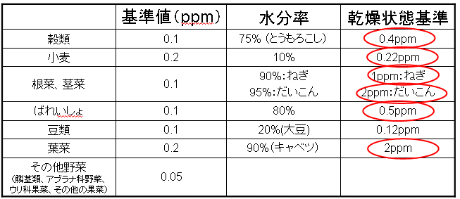 SEA1300检测的镉浓度