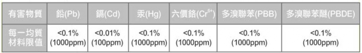 有害物质需求