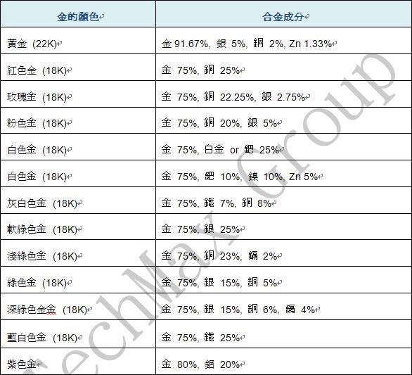 XRF 详细元素成分分析