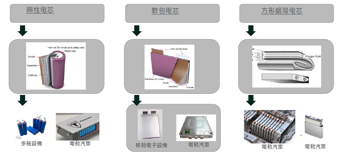 非破坏的内部结构分析