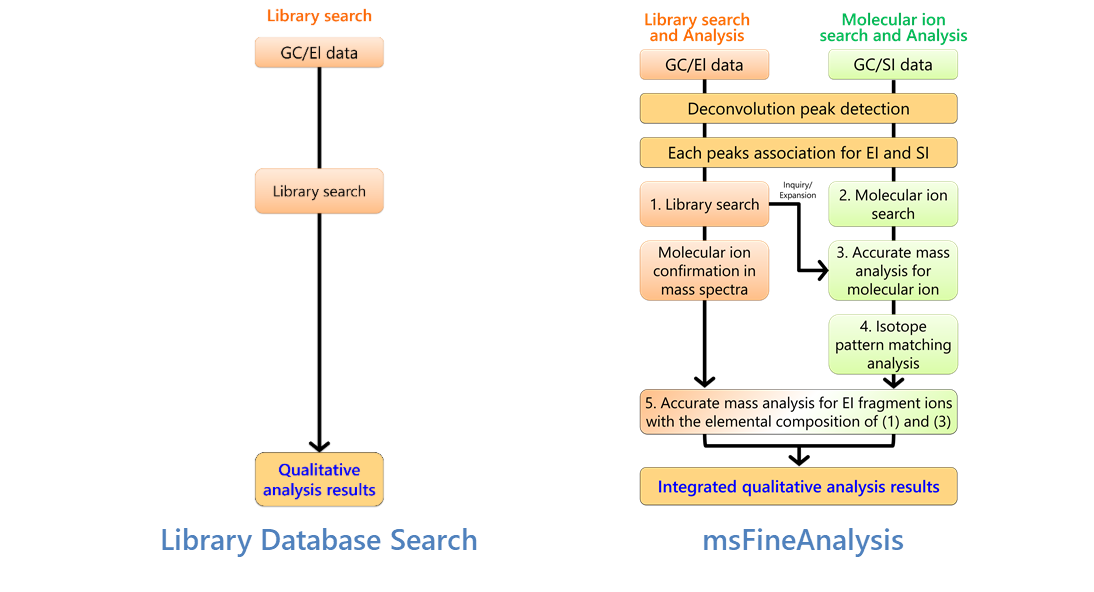 msFineAnalysis software