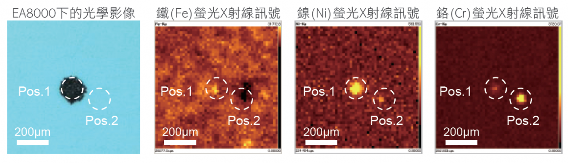 透过光学Microscope下观察