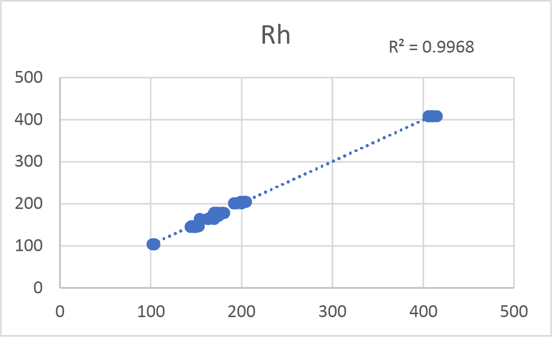 Vanta Series XRF分析仪 - Rh