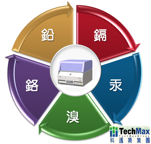 五大有害物质