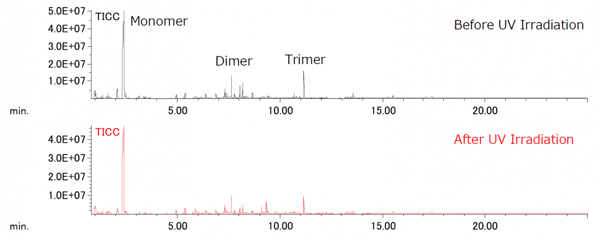 使用 Py-GC MS分析紫外线照射前后的PMMA