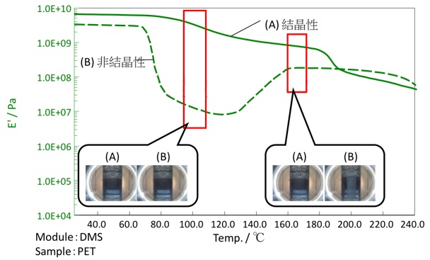 结晶性高分子对苯二甲酸乙二醇脂（PET）