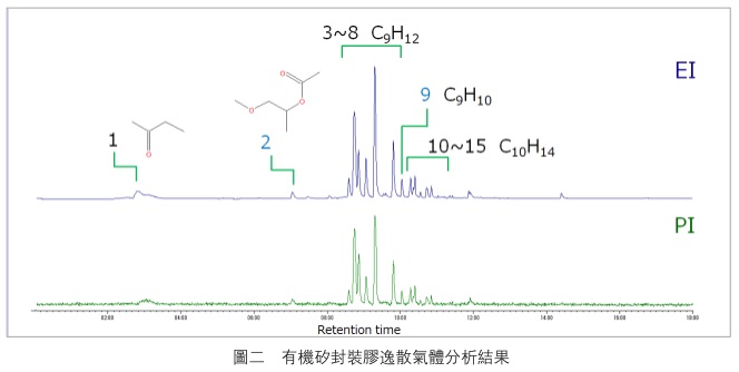 顶空气相层析质谱仪(HS-GC-MS)进行分析