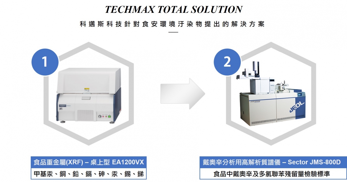 科迈斯针对食安环境污染物提供之检验设备