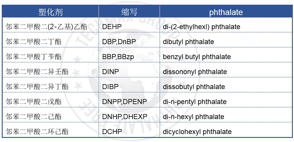 塑料测定