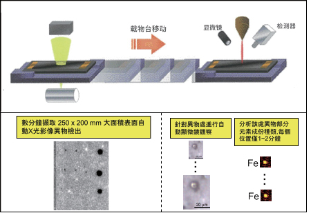 内置Microscope显微镜系统