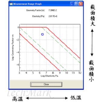 DMS6100测试