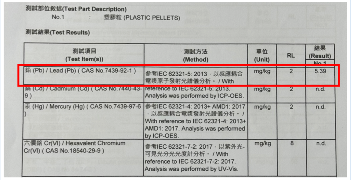 RoHS测试结果