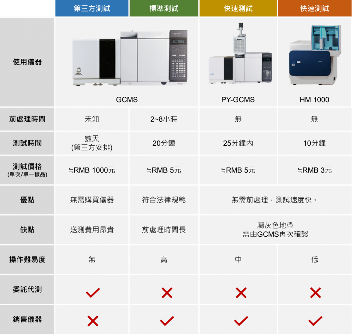 RoHS 2.0的问题解决方案