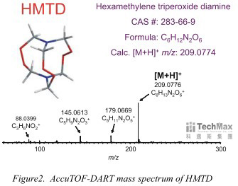 Accu TOF-DART分析