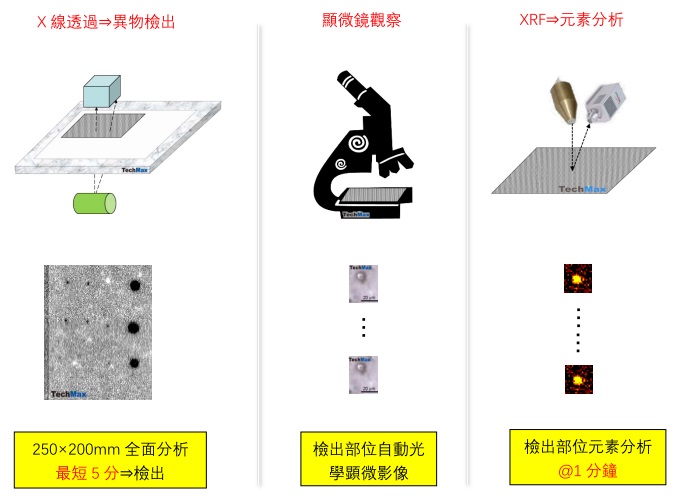 EA 8000VX 系的异物解析